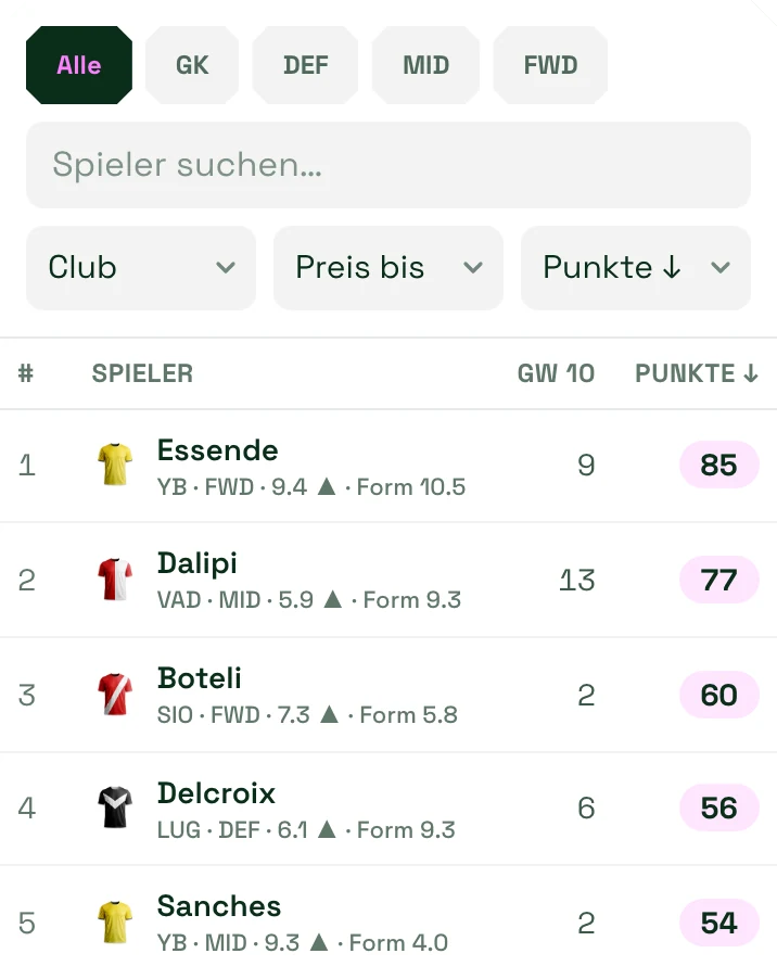 Statistikseite mit Punkten, Form und Wert aller Spieler